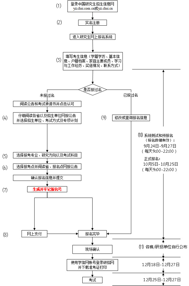 寄宿考研学校